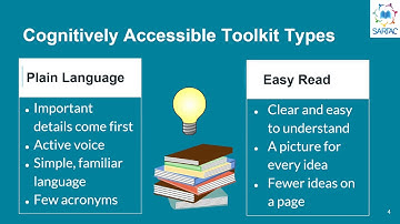 PLain Language Formats