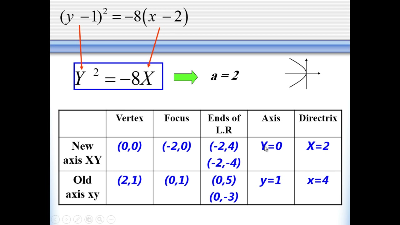 BAS (012) - (Analytic Geometry) - The Parabola