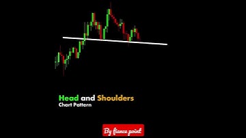 Head And Shoulders Pattern| Chart Pattern|Finance Point #chartpatterns #stockmarket