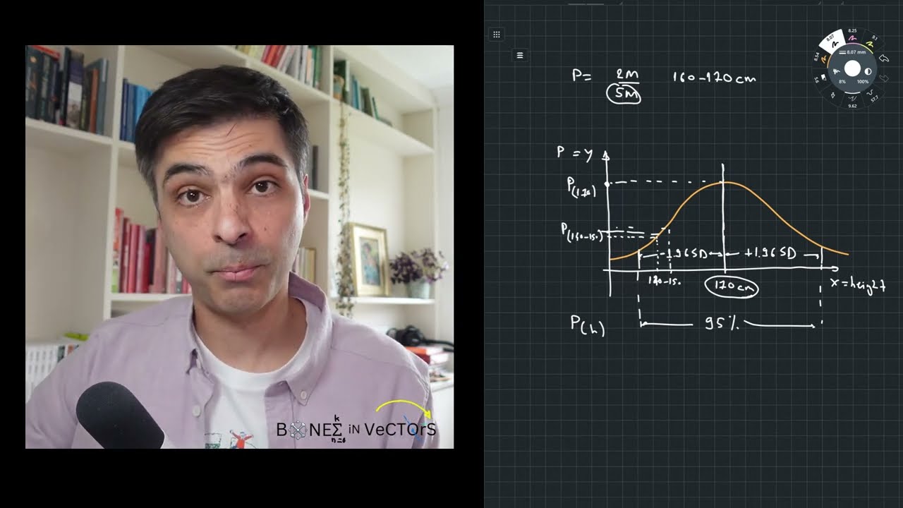 The test statistic, the standard error, and the p-value (z-statistic).