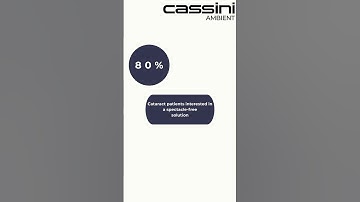 #Innovative #Astigmatism management with Cassini Ambient