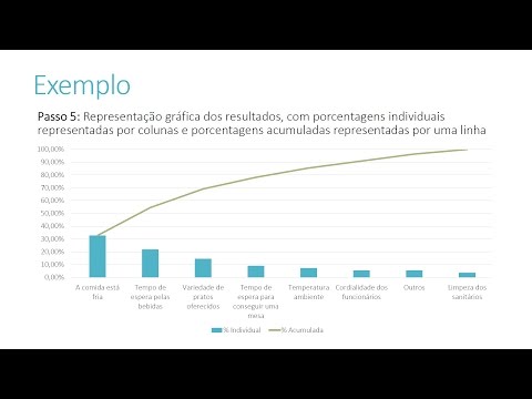 Vídeo: Otimalidade de Pareto: conceito, questões básicas, exemplos