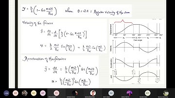 Cam Kinematics (Part#2)