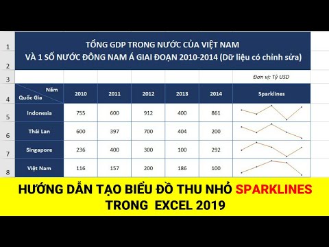 Video: Làm cách nào để sử dụng các công cụ Sparkline trong Excel?