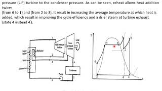 محاضرات محطات الطاقة  - 4 - تأثير التحميص واعادة التسخين على الكفاءة الحرارية للمحطة البخارية
