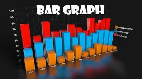 Olevels Maths 4024 Statistics (Bar graph)