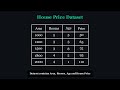 Day 3-Multiple Linear Regression