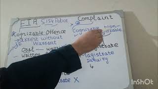 Difference between FIR and Complaint |Section154&156CrPC |Investigation|ComplaintvsFIR|FIR to Police
