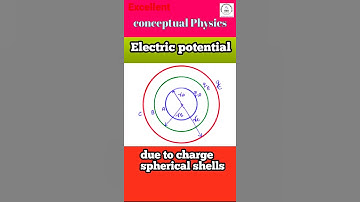 Electric potential due to charged spherical shells|👌🏅 स्मार्ट् ट्रिक|#shorts|Electro physics ✍️