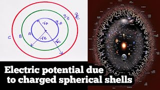 Electric potential due to charged spherical shells|👌🏅 स्मार्ट् ट्रिक|#shorts|Electro physics ✍️