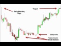 The Best Day Trading Pattern by Tom Willard