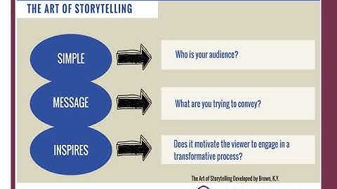 The Art of Storytelling to Engage Communities of Practice