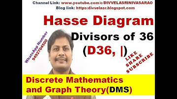 Hasse Diagram for Divisors of 36 (D36, |) || Hasse Diagram for D36 || Hasse Diagram || DMS || MFCS