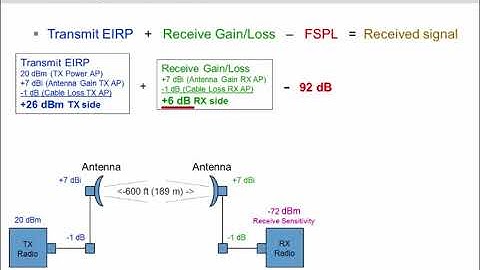 ADTRAN Show Me Series - Link Budget Calculation