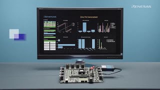 RH850/U2x Virtualization Development Platform