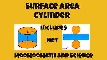 Using a net to find the total Surface Area of a Cylinder
