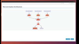 Mastering Azure User-Defined Routes (UDR): The Ultimate Guide