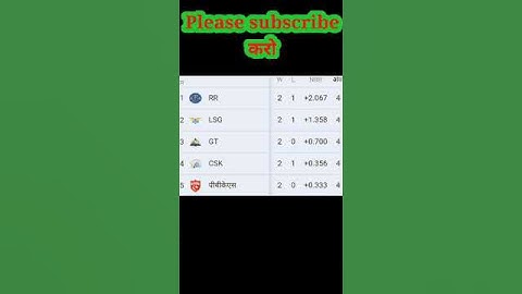 Tata IPL 2023 Point Table After CSK vs MI Match | #iplpointtable2023 #ipl2023 #shortvideo