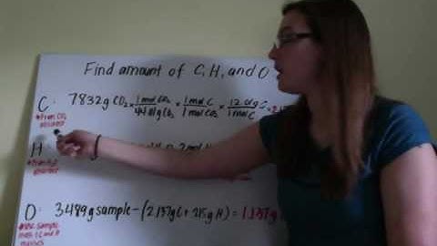 3.9: Combustion Analysis