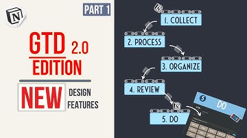 Introducing My New GTD V 2.0 System , Its Magic   PART 1