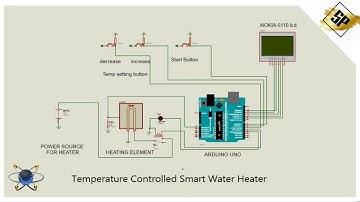 Temperature Controlled Smart Water Heater