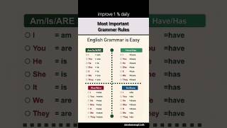 Grammar looks tough but it’s actually super easy if you learn it #english #grammar #shortfeedv #yt