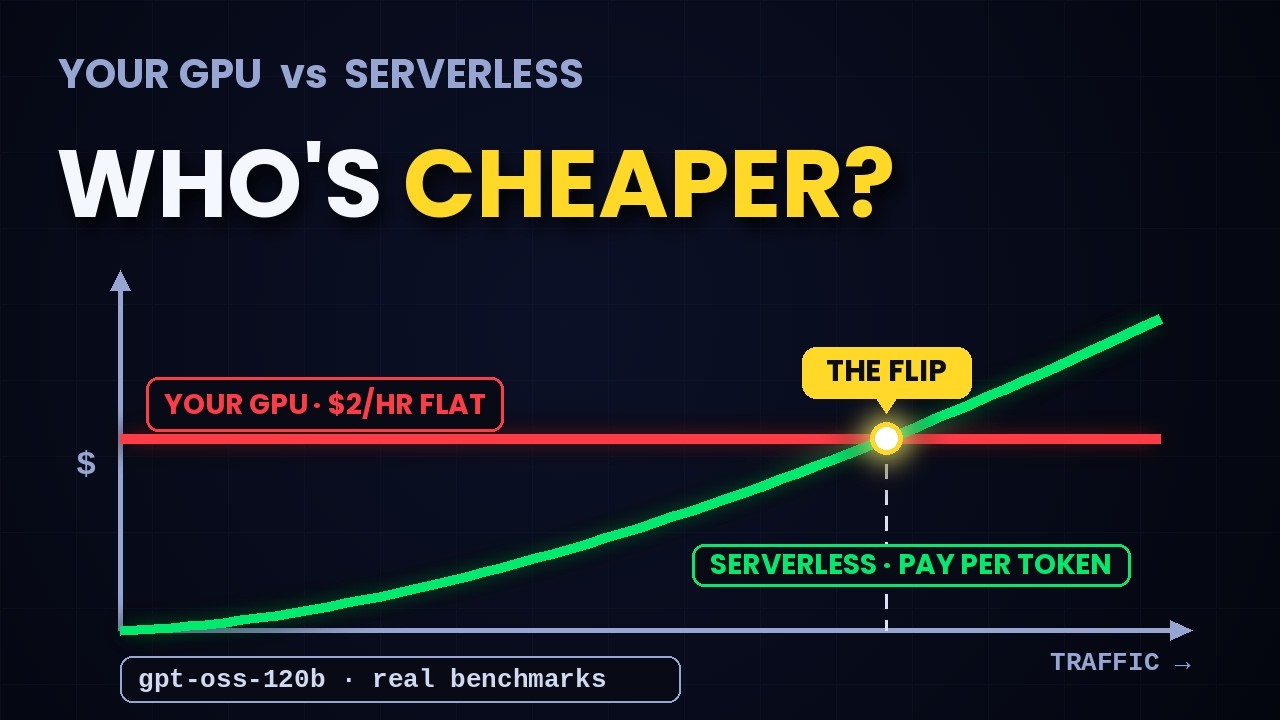 When Is Serverless Inference Cheaper Than Running Your Own GPU? Real Benchmarks For 2026