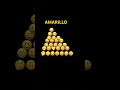 AMARILLO