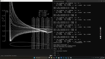 XFOIL Analysis of NACA 0012 Airfoil