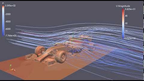 OpenFOAM simulation of flow around a F1 car.
