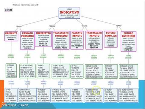 Video: Come Determinare Il Tempo Di Un Verbo
