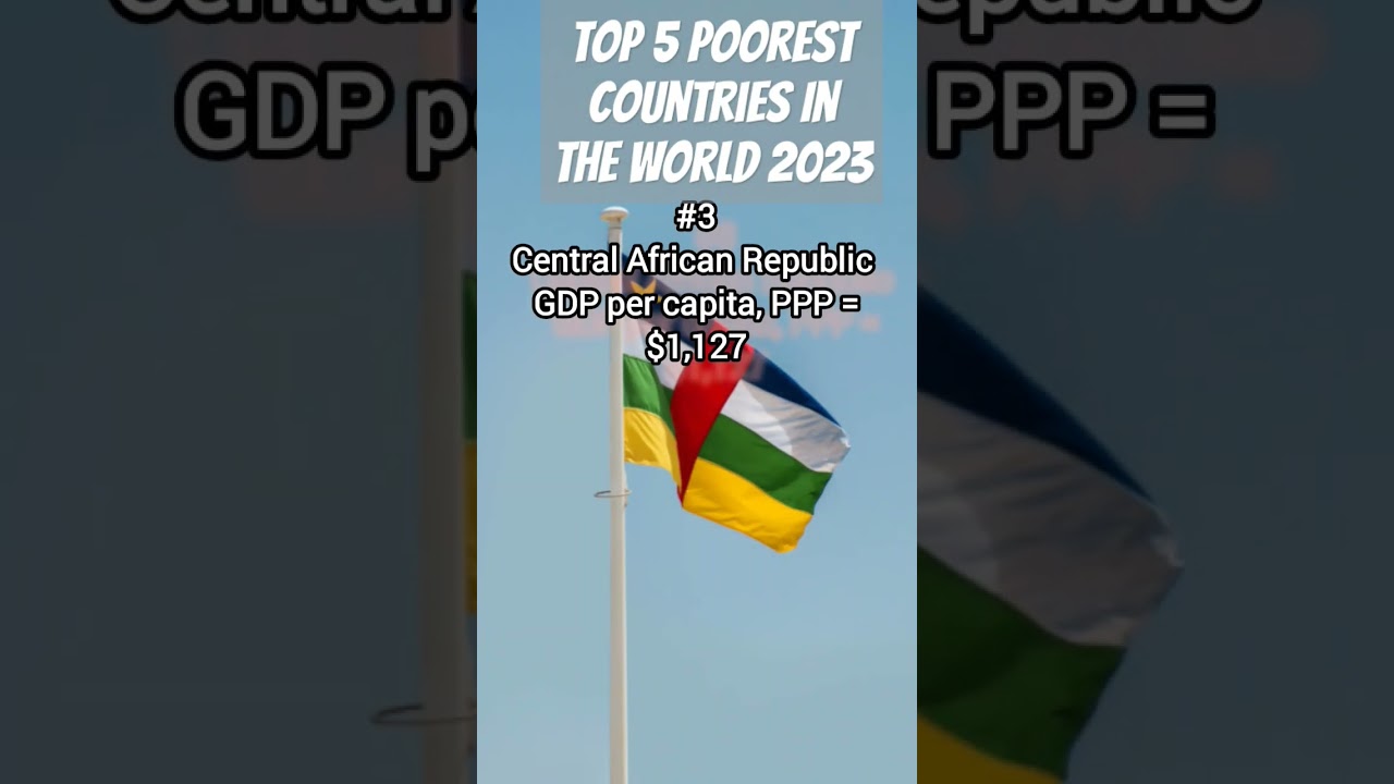Top 5 Poorest Countries In The World 2023 