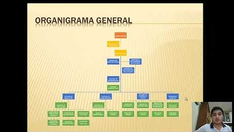 Lafarpe MacroProcesos Estratégicos, Misionales y Soporte