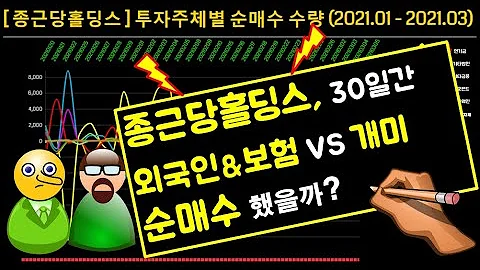 종근당홀딩스, 외국인&보험 Vs 개미들은 얼마나 순매수 했을까요? (30일간) [유니데이터 UniDataWorld]