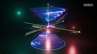 Classical theory of singularities