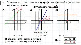 Задание 5 из пробника ОГЭ от ФИПИ