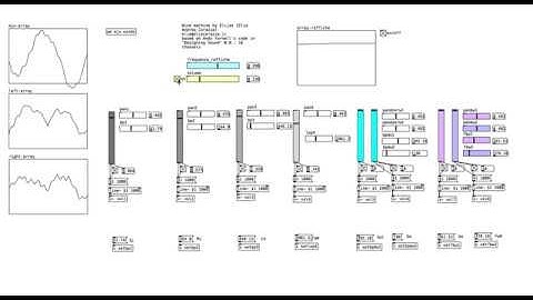 wind generator in Pure Data