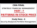 Patterns in Stock Price | Technical Analysis | Security Analysis | Strategic Financial Management |
