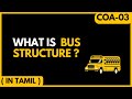 Bus Structure in Computer Architecture | Data Bus, Address Bus, Control Bus Explained in Tamil | COA