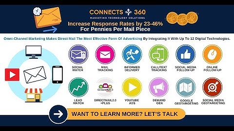 📬 Unlock 23-46% Higher Response Rates with Omnichannel Marketing!