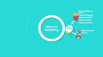 Types of stores in retailing