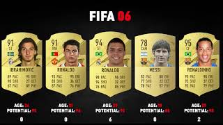 Ibrahimovic VS Ronaldo VS R9 VS Messi VS Ronaldinho🤯FIFA cards 99-23🤩 #football #messi #Ronaldo