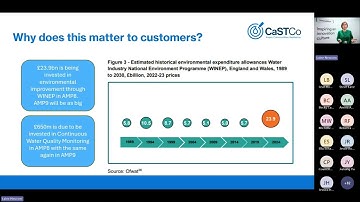 United Utilities: Catchment Systems Thinking Cooperative (CaSTCo)