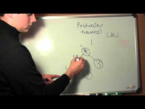Infix to Postfix Notation