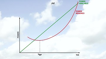 11 General Performance Principles   Climb Part 3