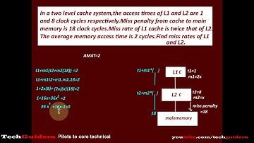 Miss Penalty and AMAT Examples|Two level|Three level