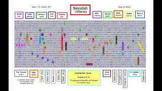 Nasrallah - Hebrew Torah Bible Code
