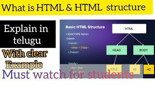 Structure Of Html With Example Explain In Telugu Of Html