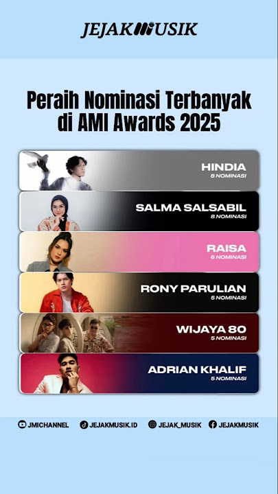 LIST OF MUSICIANS WHO WON THE MOST AMI AWARDS IN 2025