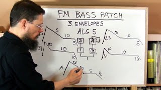 FM Bass Patch Programming